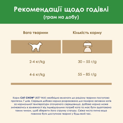 Сухий корм для кішок Purina Cat Chow Sterilised з куркою 1.5 кг (7613032233396)