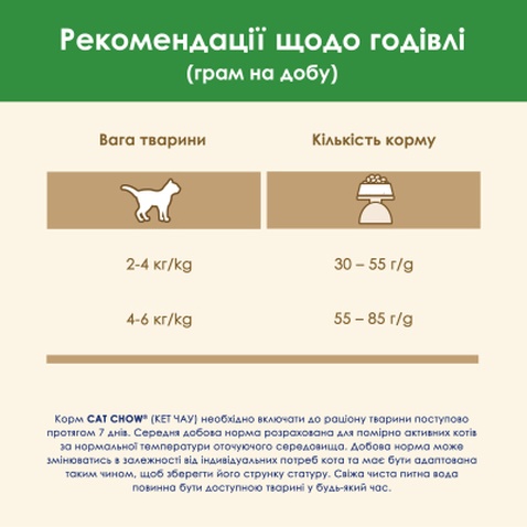 Сухий корм для кішок Purina Cat Chow Sterilised з куркою 1.5 кг (7613032233396)