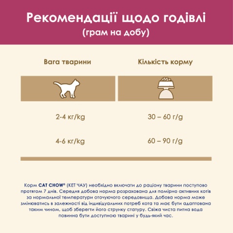 Сухий корм для кішок Purina Cat Chow Urinary Tract Health з куркою 1.5 кг (5997204514387)