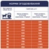 Сухий корм для собак Club 4 Paws Преміум. Актив 14 кг(UP) (4820215366274)