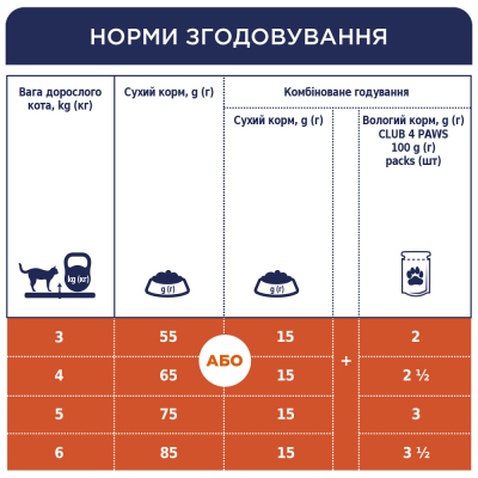 Сухий корм для кішок Club 4 Paws Преміум. З лососем 300 г (4820083909221)