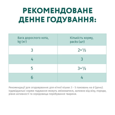 Вологий корм для кішок Optimeal зі смаком ягняти і овочів 85 г (4820083905445)