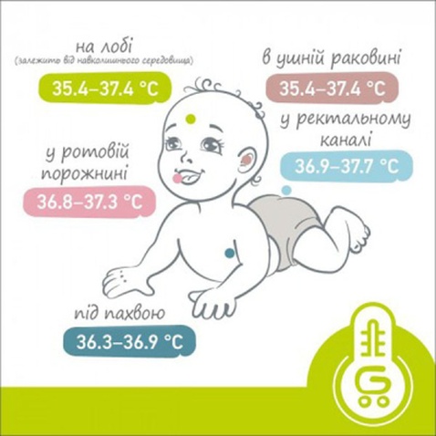Термометр Agu Baby Ag NC8 Giraffe (3370127)