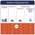 Сухий корм для кішок Club 4 Paws Преміум. З лососем 300 г (4820083909221)