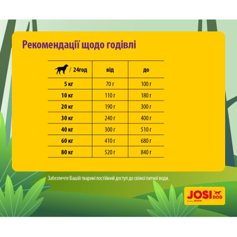 Сухий корм для собак Josera JosiDog Adult Sensitive 15 кг (4032254770718)