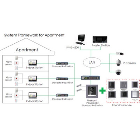 Відеодомофон Hikvision DS-KH6350-WТE1