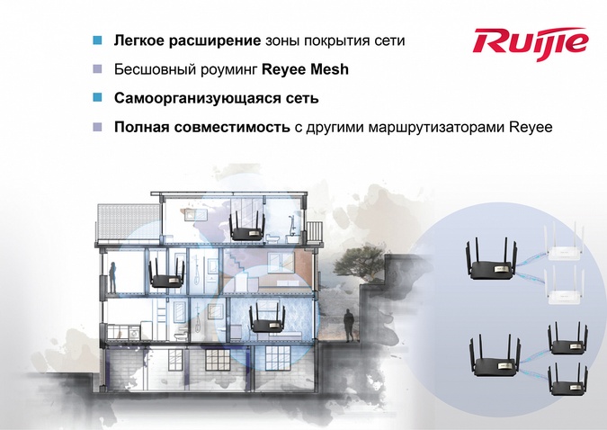 Маршрутизатор  Ruijie RG-EW1200G PRO