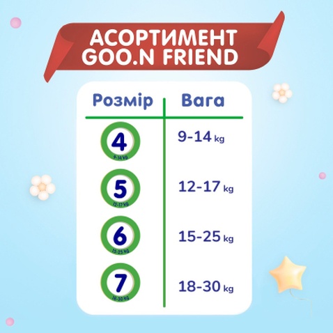 Підгузки GOO.N Friend Трусики 9-14 кг Розмір 4 90 шт (F1010117-004)