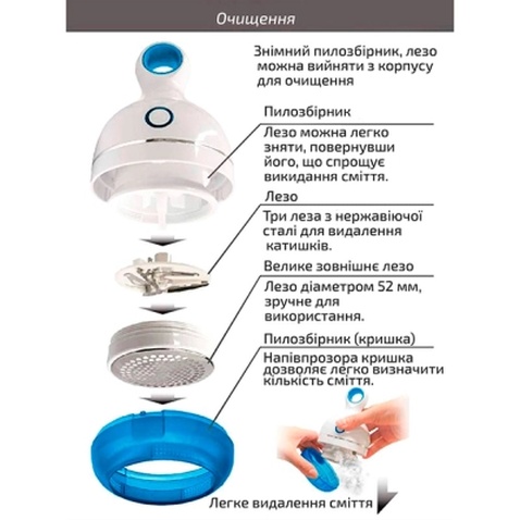 Машинка для чищення трикотажу Grunhelm GLR360U