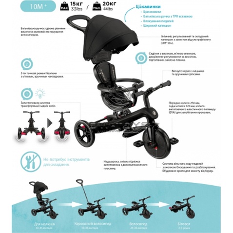 Дитячий велосипед Globber Explorer Trike 4 в 1, м''ятний (634-206)