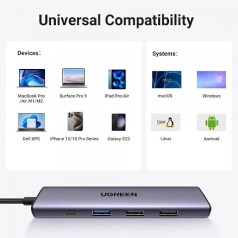 Порт-реплікатор Ugreen CM478 USB Type-C HDMI, USB/3.0, Type-C for charging PD/100W (15495)