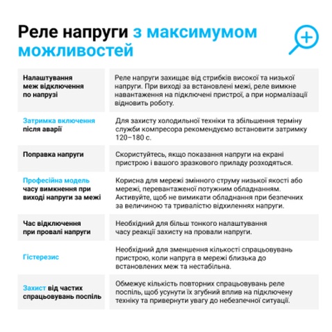 Реле напруги ZUBR D2-50 red (4820120221729)