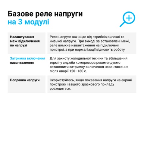 Реле напруги ZUBR D40 (4820120220425)