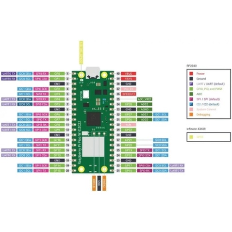 Додаткове обладнання до промислового ПК Raspberry Pi Мікроконтролер Raspberry Pi Pico W (SC0918) (SC0918)