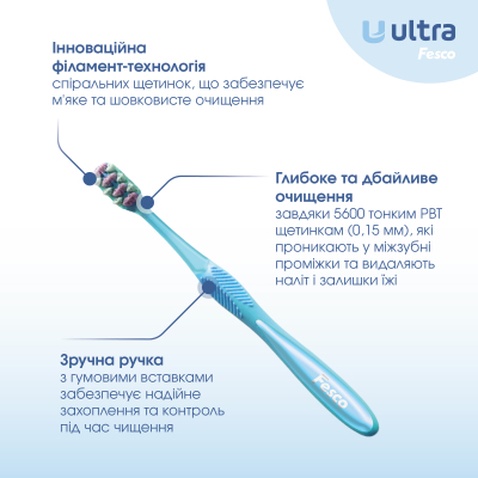 Зубна щітка Fesco Ultra Multi Brush Soft Блакитна (4820204702083)