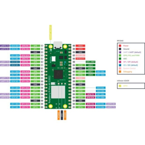 Додаткове обладнання для Мікро ПК Raspberry Pi Мікроконтролер Raspberry Pi Pico WH (SC0919)