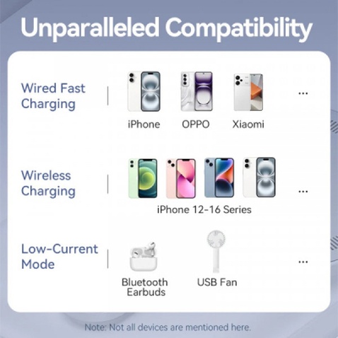 Батарея універсальна Vention Magnetic Wireless 5000mAh 20W 3A, PD USB-C, Light Indicator, White (FHSW0)