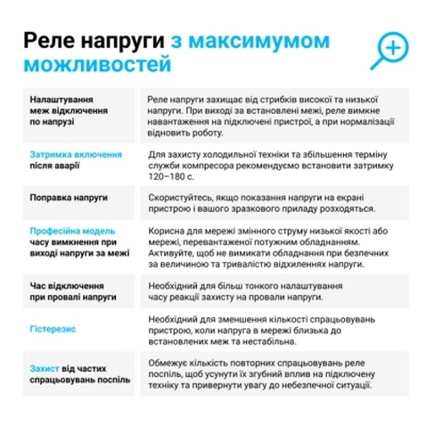 Реле напруги ZUBR D2-63 red (4820120221736)